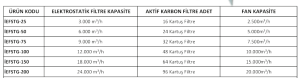 Elektrostatik Filtre+Karbon filtre+fan (kömür odun için) İEFSCG-25