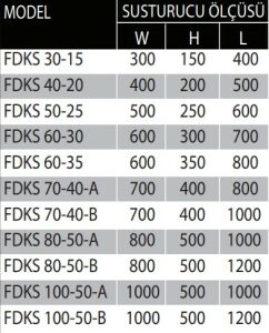 FDKS-Dikdörtgen Kanal Tipi Susturucular