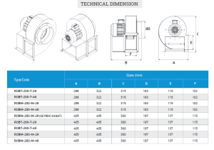 Ventilator i Brendshëm ROBT me Qeliza të Dendura me Krahë
