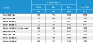 ROBT Sık Kanatlı Hücre İç Fan