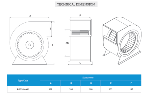 ROCS Dense Blade Double Inlet In-Cell Fan