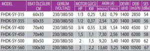 FHDK-SY Harici Motorlu Geriye Eğik Seyrek Kanatlı Dikdörtgen Fan