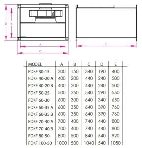 FDKF Backward Curved Rectangular Duct Type Radial Fan
