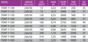 FDKF-Y Geriye Eğimli Yuvarlak Giriş Ve Çıkışlı Akustik İzoleli Dikdörtgen Fan FDKF-Y-100