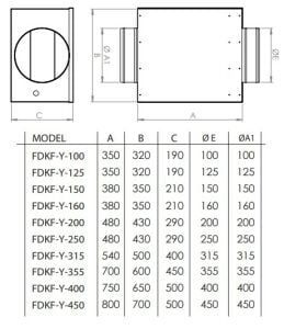 FDKF-Y Geriye Eğimli Yuvarlak Giriş Ve Çıkışlı Akustik İzoleli Dikdörtgen Fan