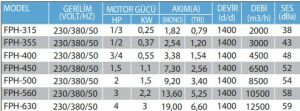 FPH-Harici Motorlu Tek Cidarlı Akustik İzoleli (Geriye Eğimli Plug Fan)