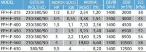 FPH-F Harici Motorlu Çift Cidarlı Filtreli Hücreli Fan(Geriye Eğimli Plug Fan)