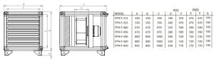 FPH-F External Motor Double Walled Filtered Cell Fan (Backward Curved Plug Fan)