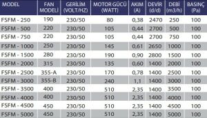 FSFM Kanal Tipi Sığınak Fan