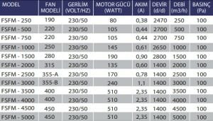 FSFM Kanal Tipi Sığınak Fan