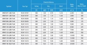 HFAT Çift Emişli Radyal Fan