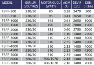 FBFF Baypaslı 3 Filtreli Kanal Vantilatörü