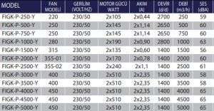 FIGK-P-Y Enerji Tasarruflu Plug Fanlı Isı Geri Kazanım Cihazı (Alüminyum Eşanjörlü)