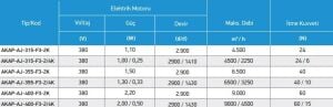 AKAP-AJ Çift Yönlü Aksiyal Pervaneli Dİrekt Akuple Jet Fan