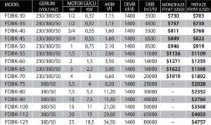 FDBK Duman Egzoz ve Basınçlandırma Aspiratörleri(AL Pervaneli , Çift Cidarlı)