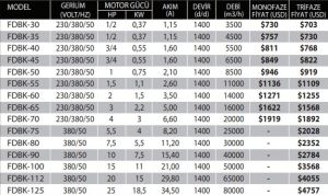 FDBK Duman Egzoz ve Basınçlandırma Aspiratörleri(AL Pervaneli , Çift Cidarlı)