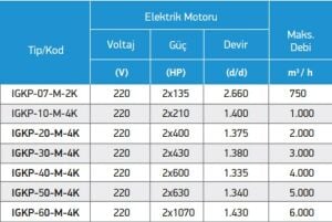 IGKP PLUG FANLI ISI GERİ KAZANIM CİHAZI IGKP-40-M-4K