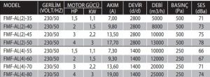 FMF-AL Alüminyum Pervaneli Taşınabilir Kovanlı Aksiyal Mobil Fan