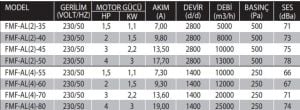 FMF-AL Alüminyum Pervaneli Taşınabilir Kovanlı Aksiyal Mobil Fan