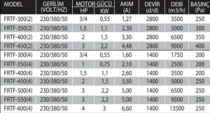 FRTF Yuvarlak Kanal Tipi Aksiyal Tüp Fan (Motor Hava Akımı Dışında 180* Dayanımlı)