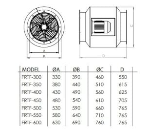 FRTF Yuvarlak Kanal Tipi Aksiyal Tüp Fan (Motor Hava Akımı Dışında 180* Dayanımlı)