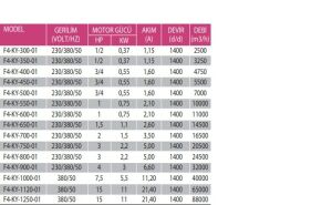 F4-KY Harici Motorlu 4 Kanatlı Metal Pervaneli Yuvarlak Aksiyal Fan