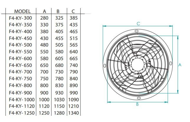 F4-KY Harici Motorlu 4 Kanatlı Metal Pervaneli Yuvarlak Aksiyal Fanlar 1