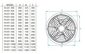 F4-KY Harici Motorlu 4 Kanatlı Metal Pervaneli Yuvarlak Aksiyal Fan