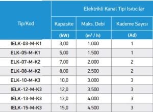 IELK Electric Duct Type Heat Recovery Device IELK-13-M-K3