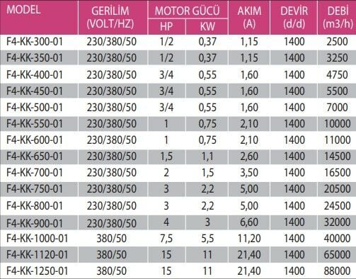 F4-KK Harici Motorlu 4 Kanatlı Metal Pervaneli Kare Kasalı Aksiyal Fanlar 2