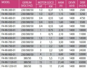 F4-KK Harici Motorlu 4 Kanatlı Metal Pervaneli Kare Kasalı Aksiyal Aspiratör F4-KK-600-01 - TRİFAZE