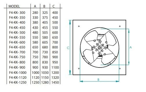 F4-KK Harici Motorlu 4 Kanatlı Metal Pervaneli Kare Kasalı Aksiyal Fanlar Fan 1