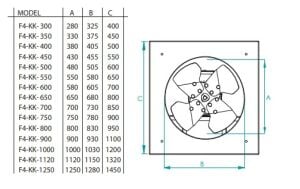 F4-KK Harici Motorlu 4 Kanatlı Metal Pervaneli Kare Kasalı Aksiyal Aspiratör F4-KK-600-01 - TRİFAZE
