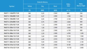 RAGT Alüminyum Gövdeli Tek Emişli Öne Eğimli Ve Sık Kanatlı Direkt Akuple R.F