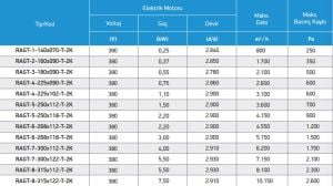RAGT Alüminyum Gövdeli Tek Emişli Öne Eğimli Ve Sık Kanatlı Direkt Akuple R.F