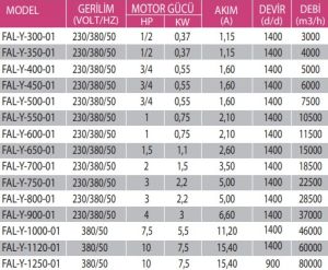 FAL-Y Motorlu Alüminyum Pervaneli Yuvarlak Aksiyal Aspiratör