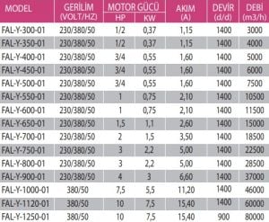 FAL-Y Motorlu Alüminyum Pervaneli Yuvarlak Aksiyal Aspiratör