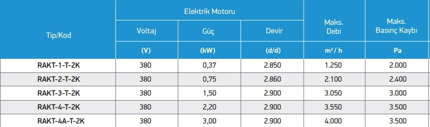RAKT Yüksek Basınç Hücre İçi Fan | Mirsa Market