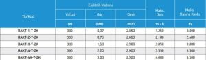 RAKT Yüksek Basınç Hüçre İç Fan