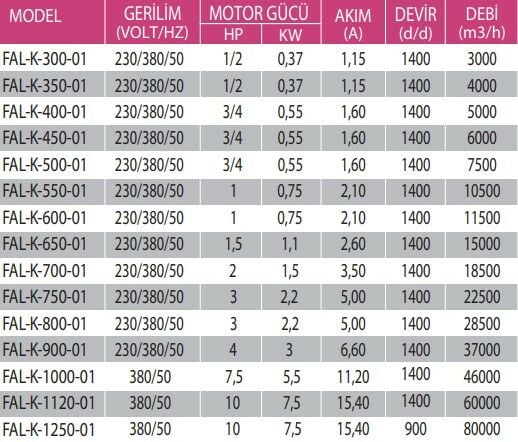 FAL-K Harici Motorlu Kare Kasalı Alüminyum Pervaneli Aksiyal Fanlar 2