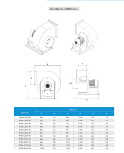 RPGA Plastik Gövdeli Ve Kanatlı Direkt Akuple Tek Emişli Radyal Fanlar