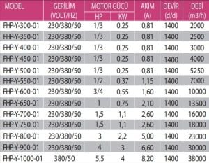 FHP-Y Harici Motorlu Plastik Pervaneli Yuvarlak Aksiyal Aspiratör
