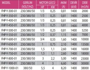 FHP-Y Harici Motorlu Plastik Pervaneli Yuvarlak Aksiyal Aspiratör