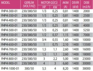 FHP-K Motorlu Plastik Pervaneli Kare Kasalı Aksiyal Aspiratör
