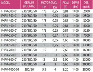 FHP-K Motorlu Plastik Pervaneli Kare Kasalı Aksiyal Aspiratör
