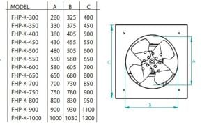 FHP-K Motorlu Plastik Pervaneli Kare Kasalı Aksiyal Fan
