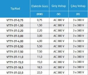 VTTY Hız Kontrol Cihazı