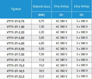 VTTY Hız Kontrol Cihazı