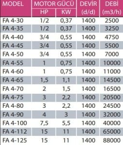 FA-4 Motorsuz 4 Kanatlı Metal Pervaneli Aksiyal Fan