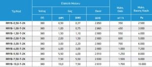 RRYB Tek Emişli Direkt Akuple Radyal Fan